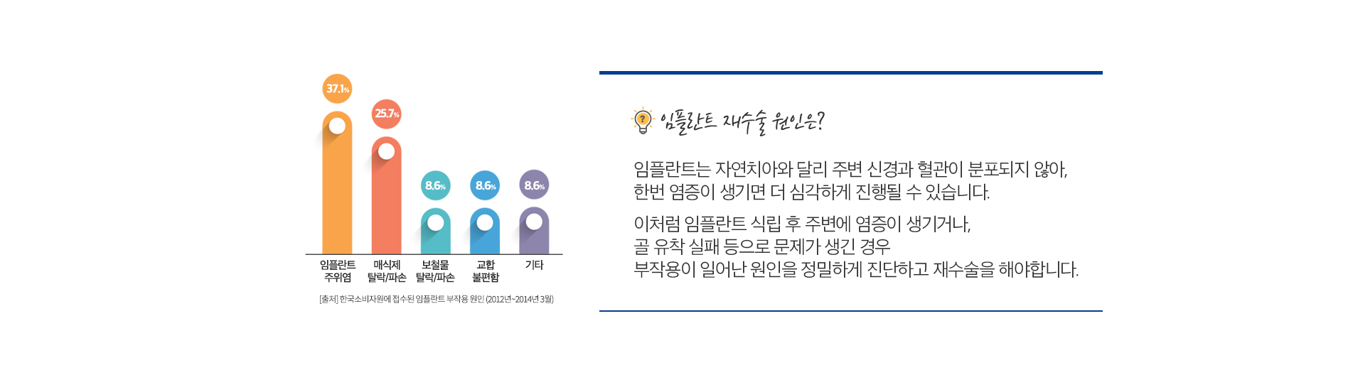 임플란트 재수술