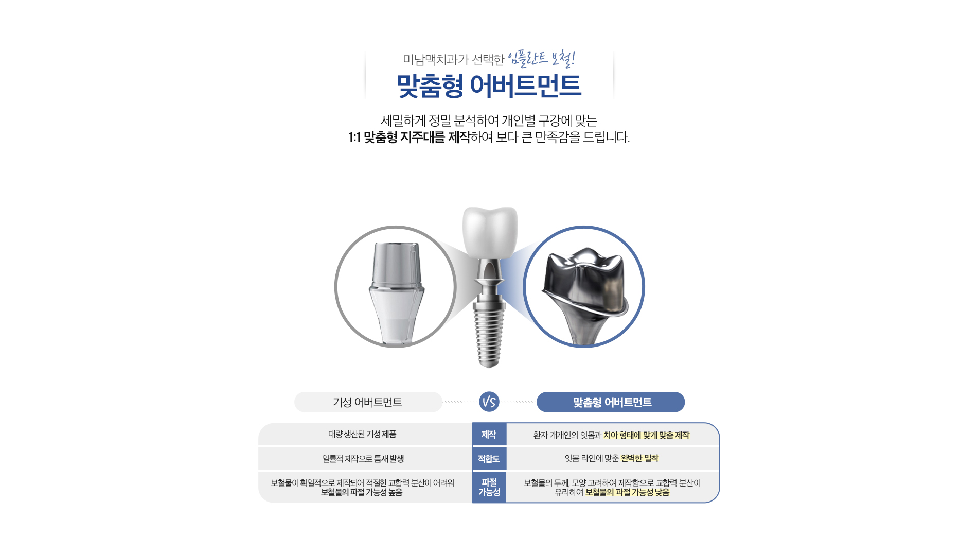 맞춤형 어버트먼트