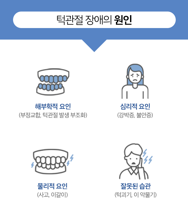 턱관절클리닉