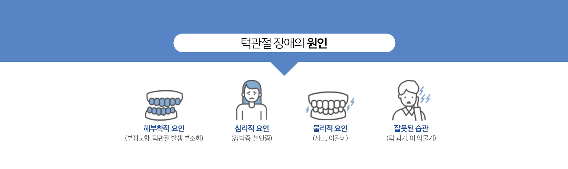 턱관절클리닉